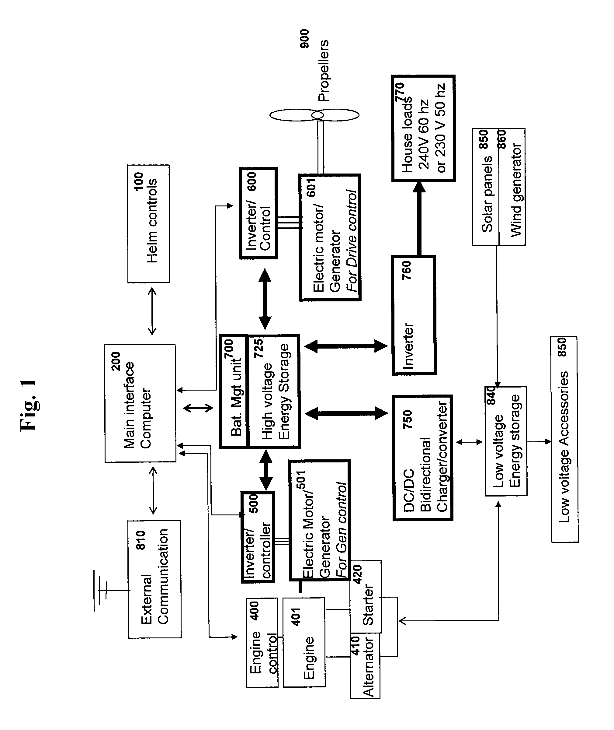 Electronic method of controlling propulsion and regeneration for electric, hybrid-electric and diesel-electric marine crafts, and an apparatus therefor