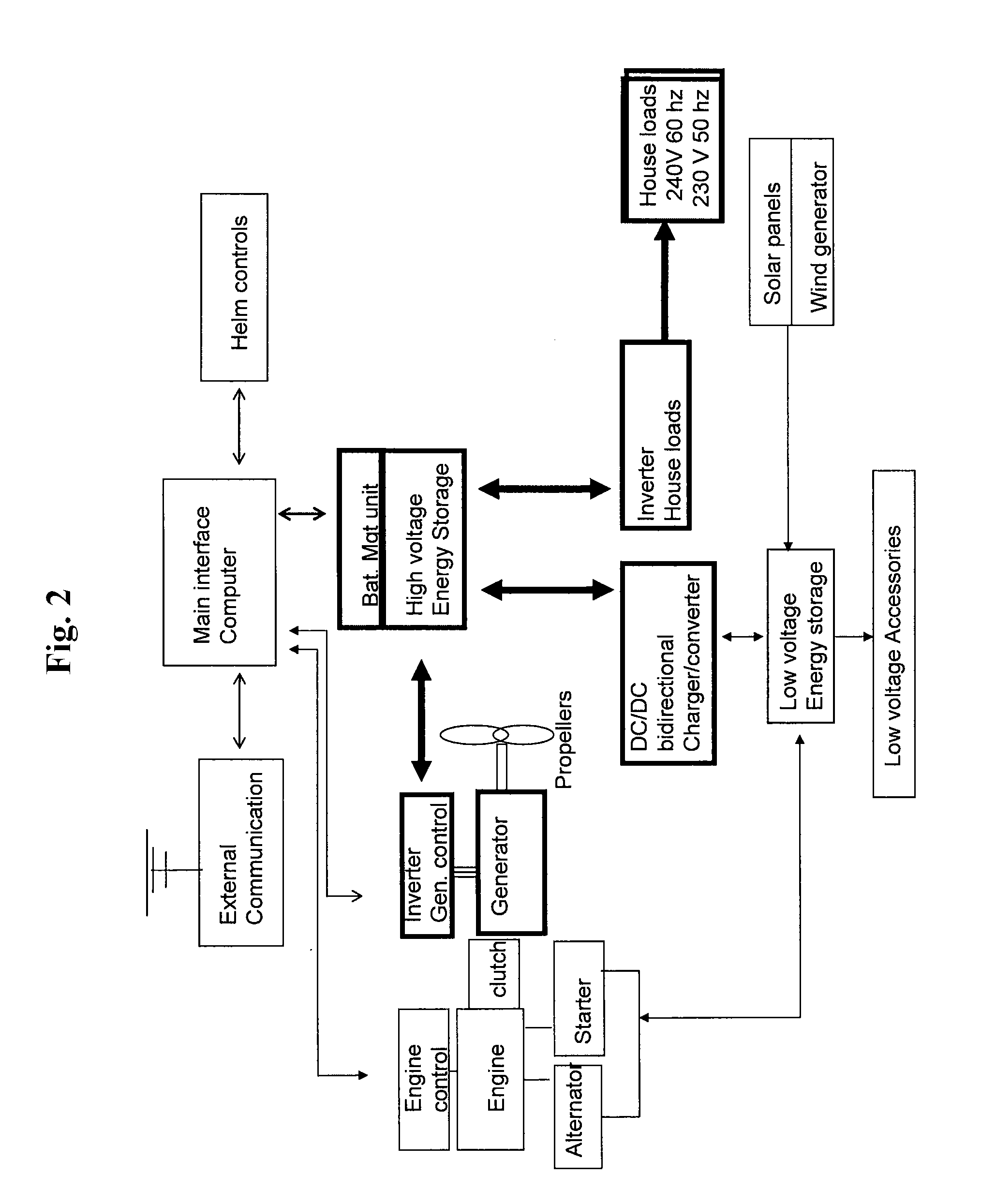 Electronic method of controlling propulsion and regeneration for electric, hybrid-electric and diesel-electric marine crafts, and an apparatus therefor