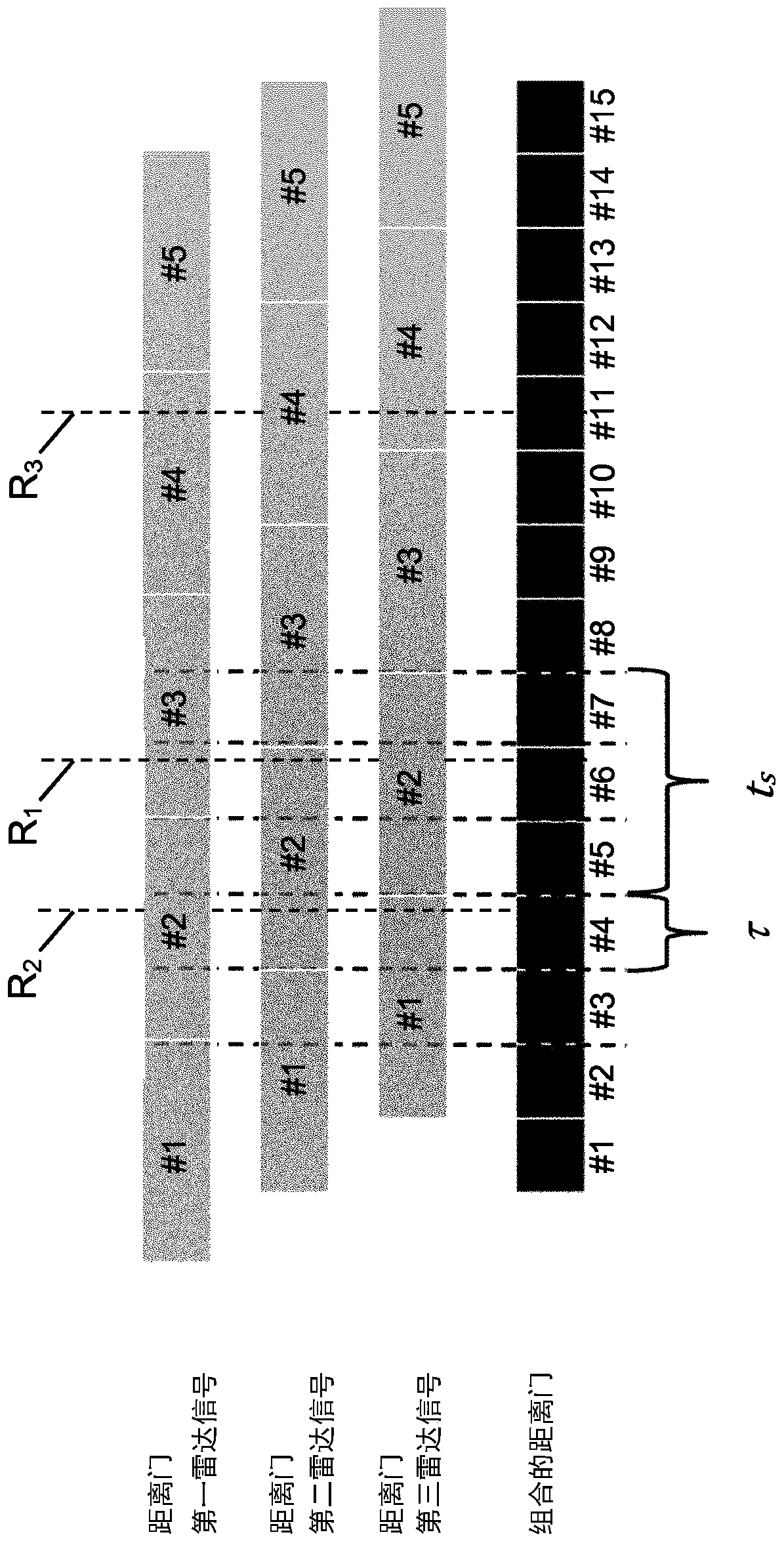 Radar system operating method and radar system having improved range resolution by mutually delayed orthogonal codes