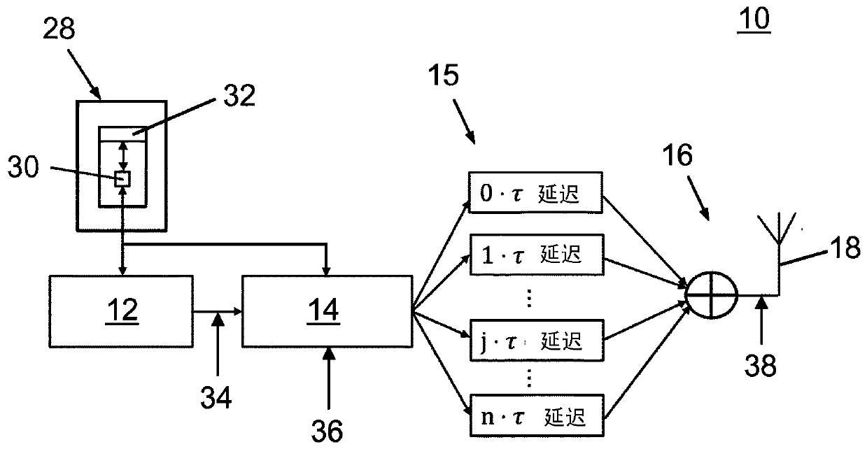 Radar system operating method and radar system having improved range resolution by mutually delayed orthogonal codes