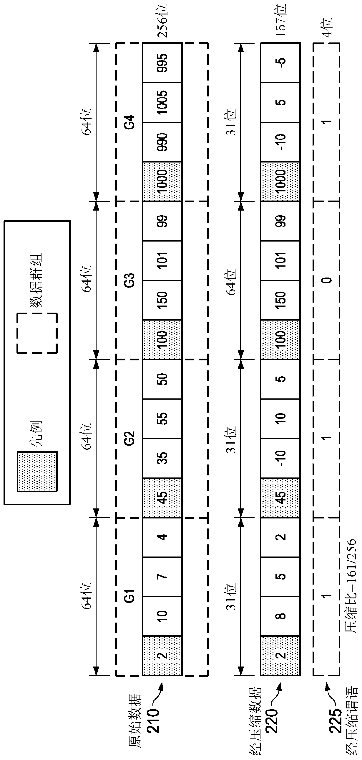 Lossless data compression