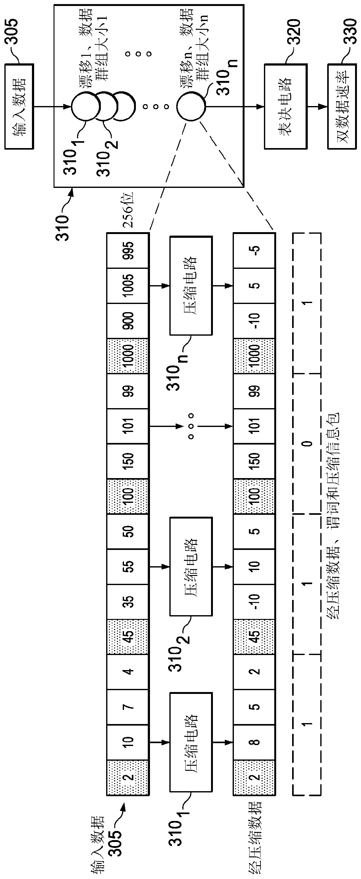 Lossless data compression