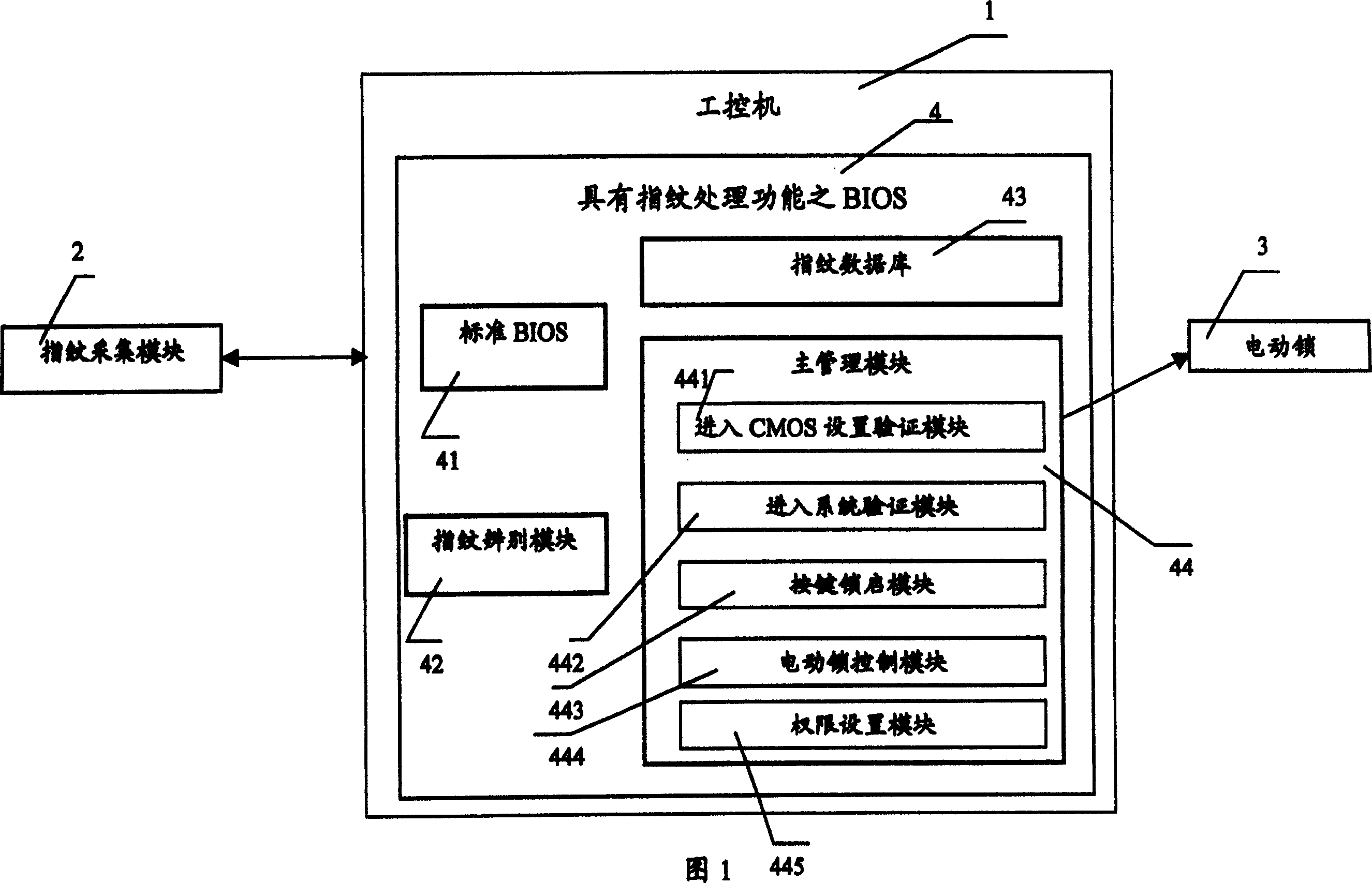 Safety industrial control system with fingerprint encryption