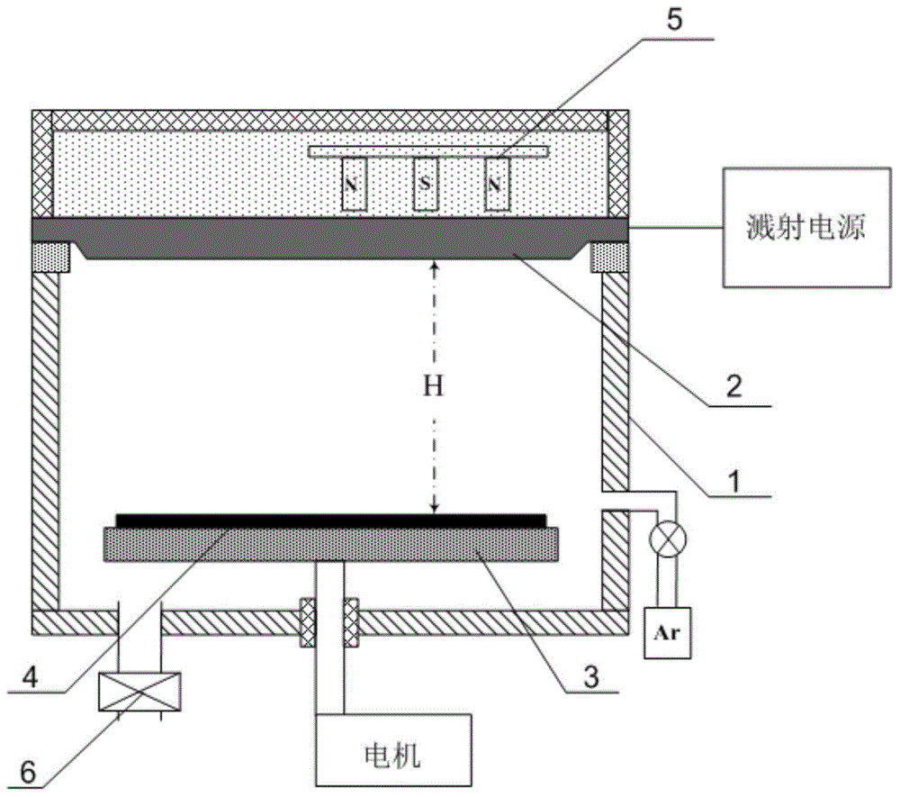 Process method and device
