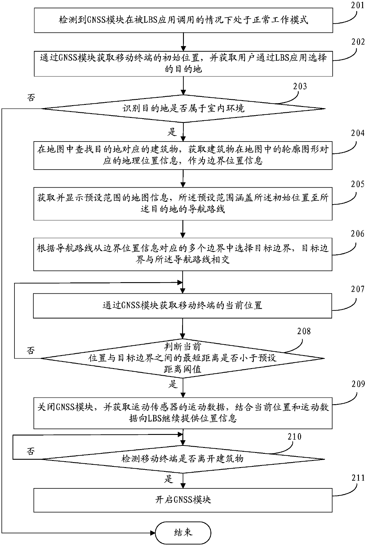 Positioning module control method, positioning module control device, storage medium and mobile terminal