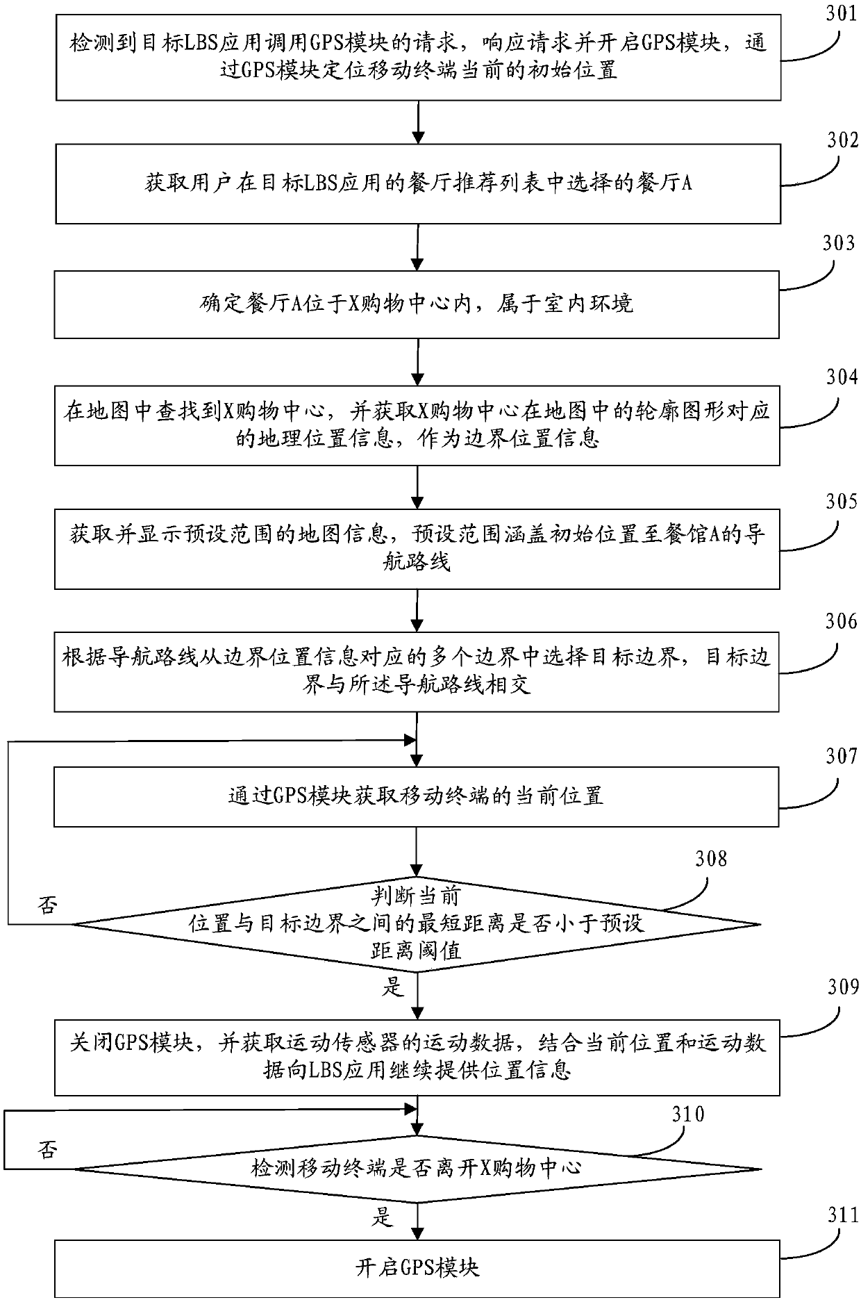 Positioning module control method, positioning module control device, storage medium and mobile terminal