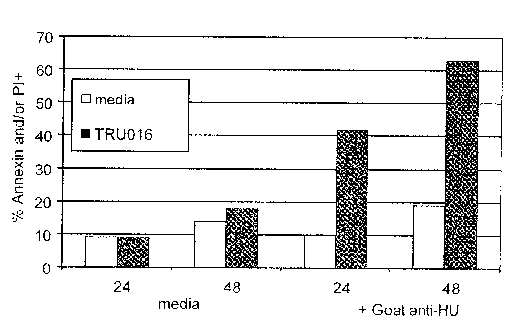 B-Cell Reduction Using CD37-Specific and CD20-Specific Binding Molecules