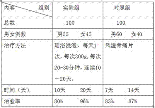 Yao bath composition and preparation method thereof