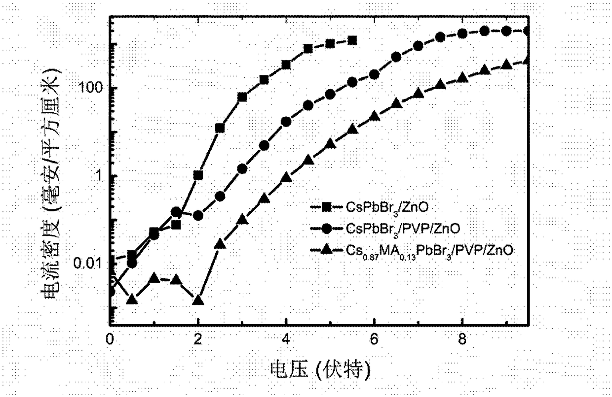 Inorganic perovskite light emitting diode and preparation method thereof