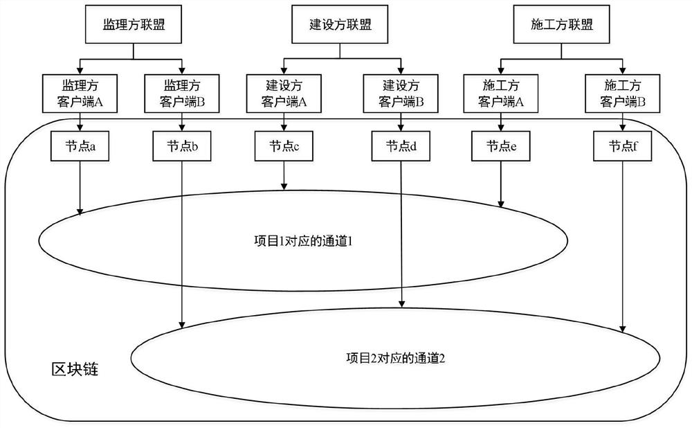 A method and system for acceptance of concealed engineering quality based on blockchain