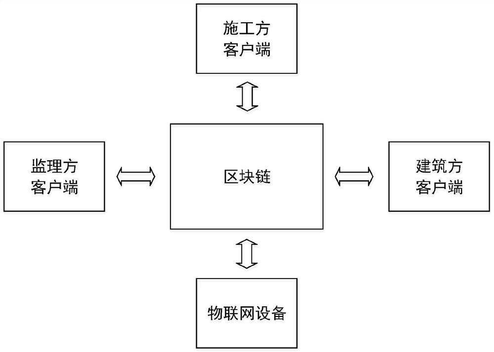 A method and system for acceptance of concealed engineering quality based on blockchain