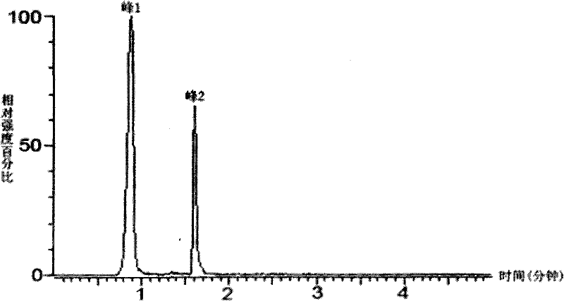 Method for screening superoxide anion scavenging agent by coupling ultrahigh-performance liquid chromatography with mass spectrum