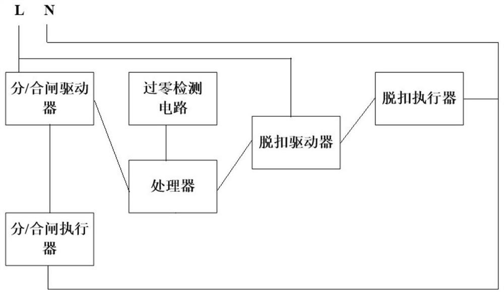 Circuit breaker with automatic zero-crossing switching function