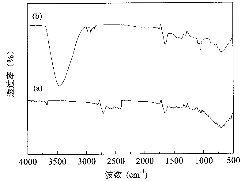 Method for improving electrochemical properties of hydrogen storage alloy powder by using polyaniline