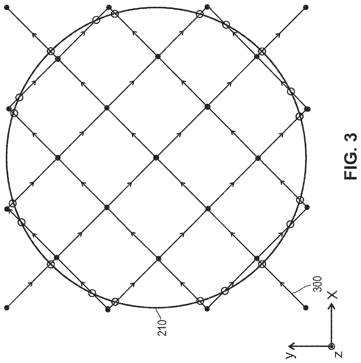 Three dimensional infill in additive manufacturing