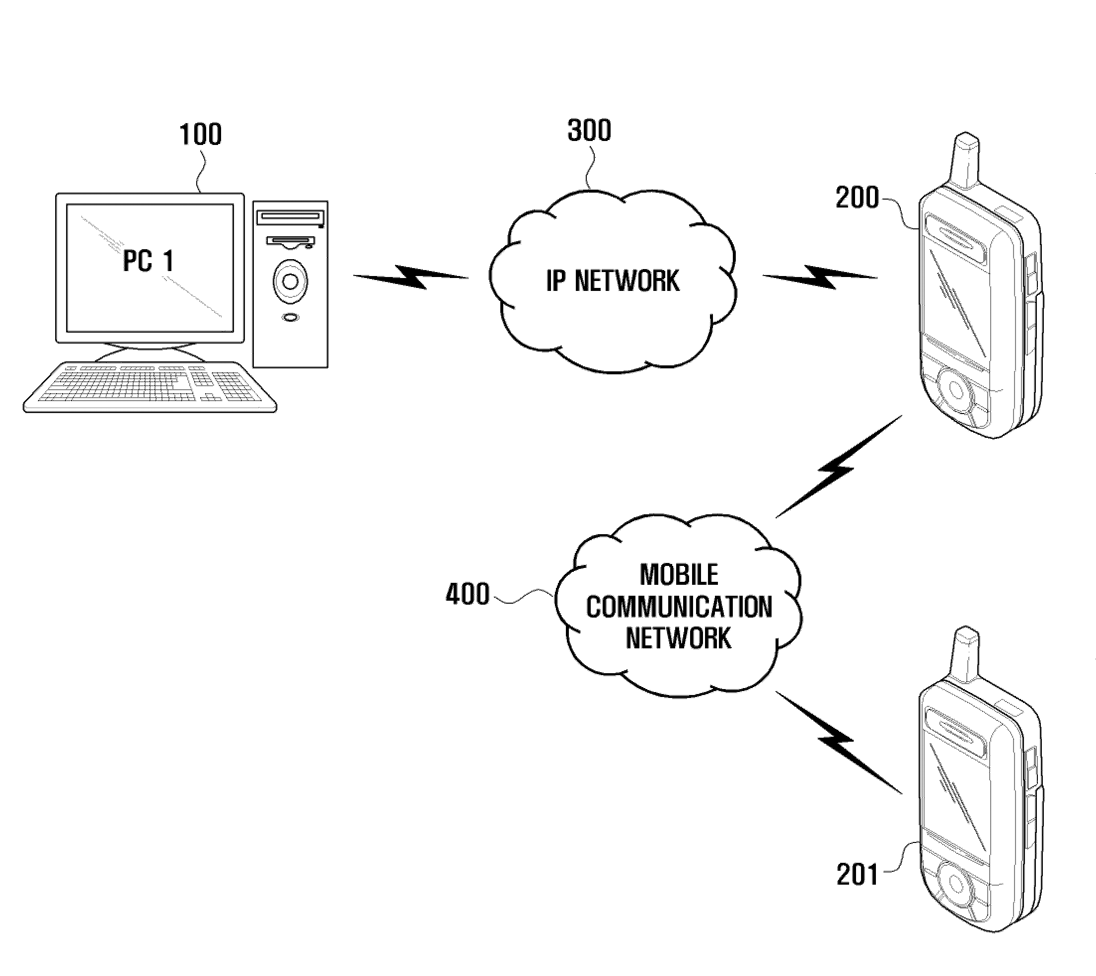 Method of remote control for portable device and system using the same
