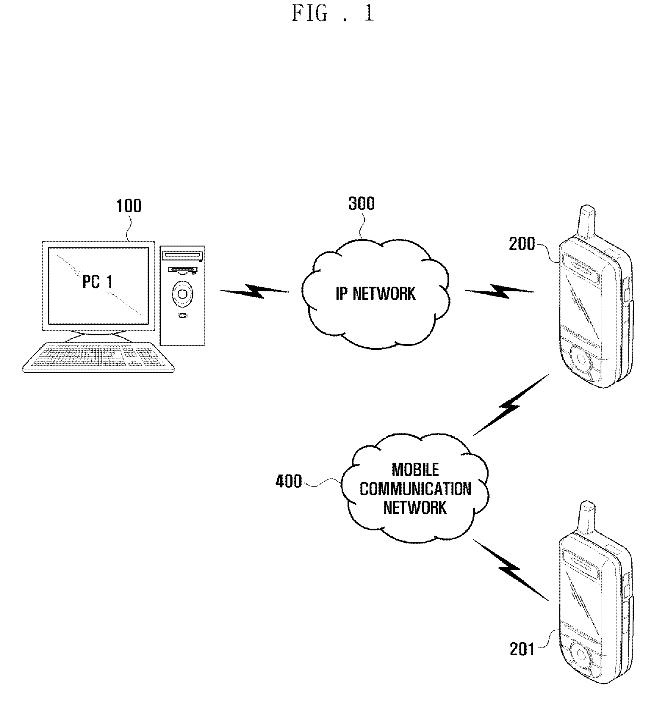 Method of remote control for portable device and system using the same
