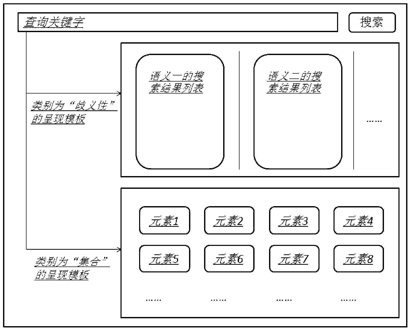 Search engine device with various presentation modes based on classification of key words and searching method