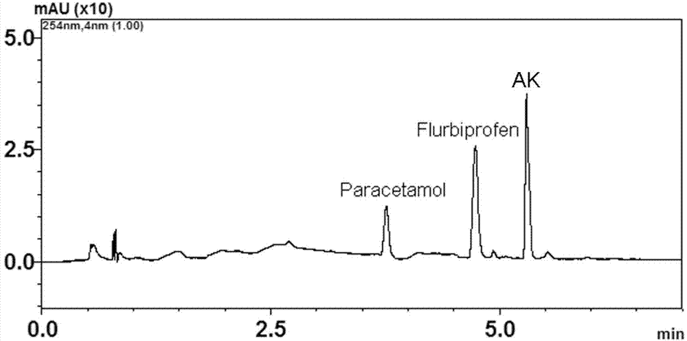 Anti-inflammatory analgesia mutual prodrug of non-steroidal antiinflammatory drug and preparation method thereof