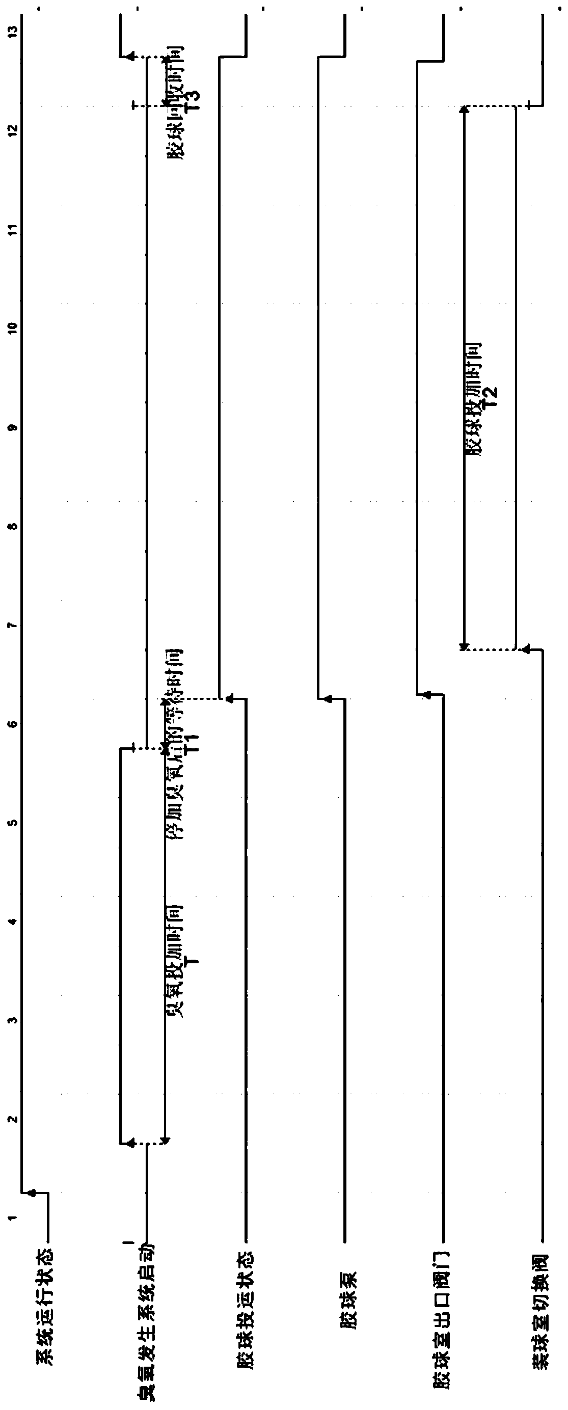 Method and system for treating circulating cooling water through cooperation of rubber ball cleaning and ozone