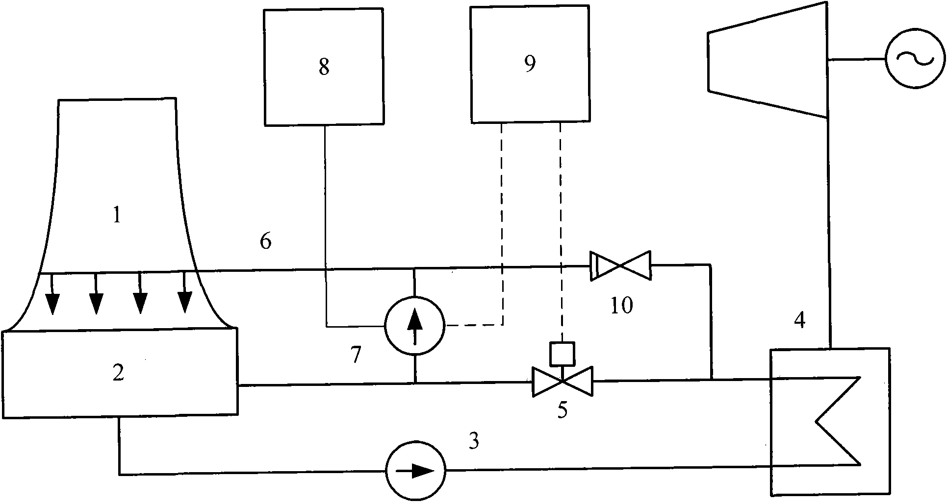 Circulating cooling water solar energy saving and controlling device for coal-based power plant