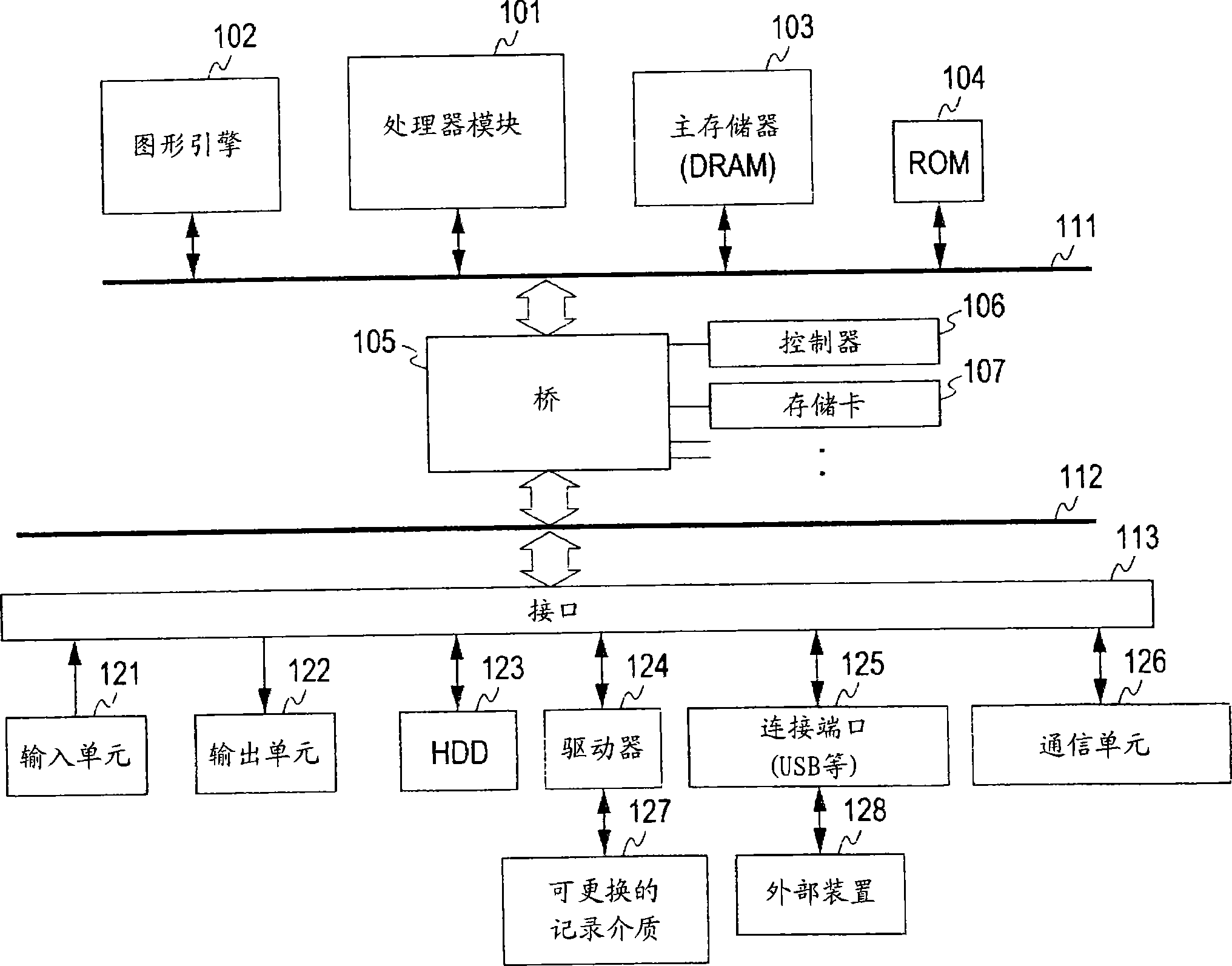 Information processing device, interrupt processing control method, and computer program