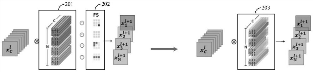 Neural network cutting method and device, equipment and storage medium