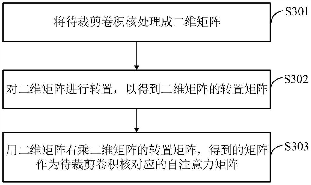 Neural network cutting method and device, equipment and storage medium