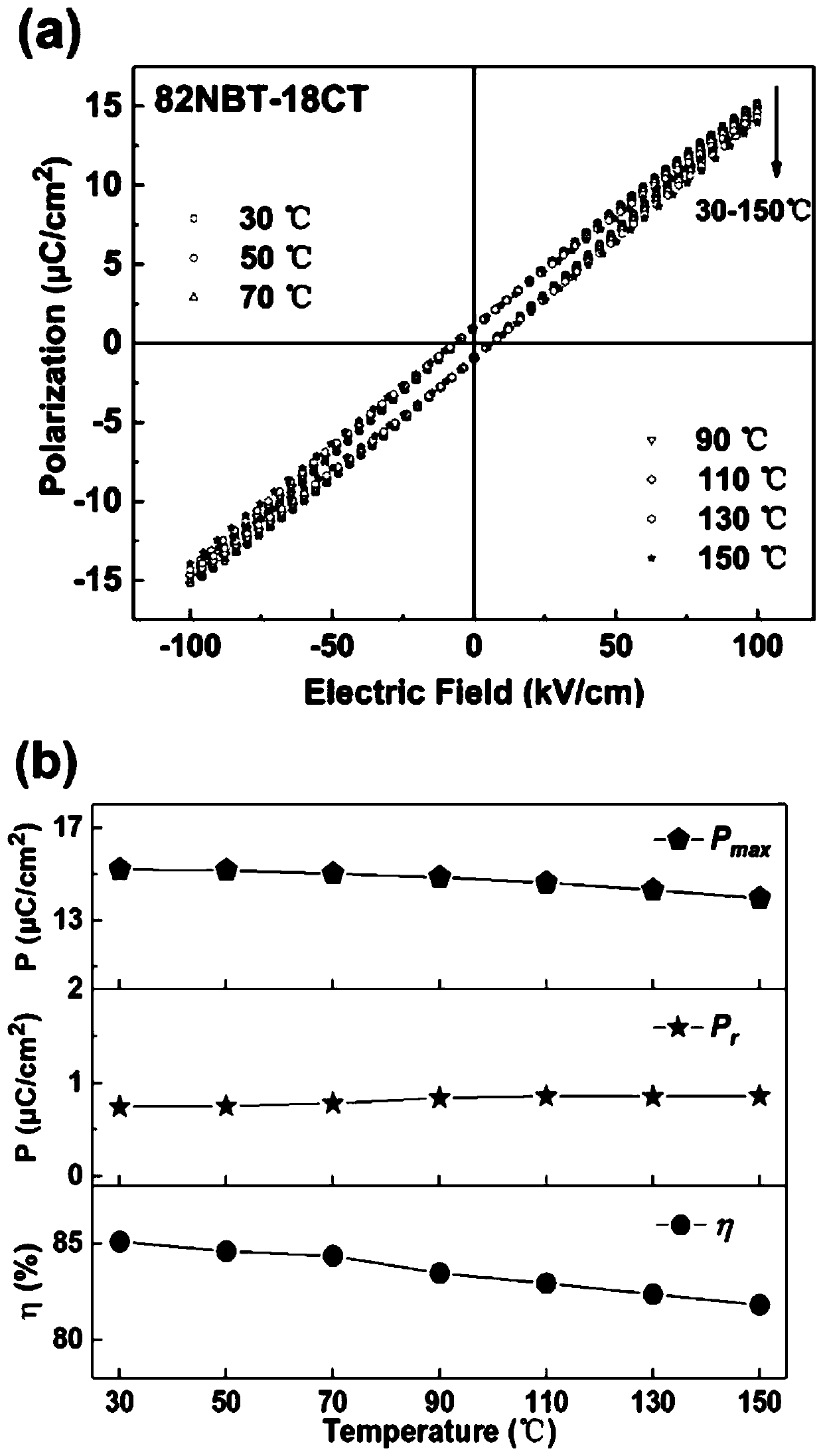 Similar linear lead-free relaxor ferroelectric ceramic material and preparation method thereof