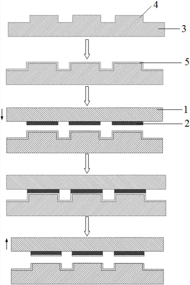 Preparation method for Micro LED display device