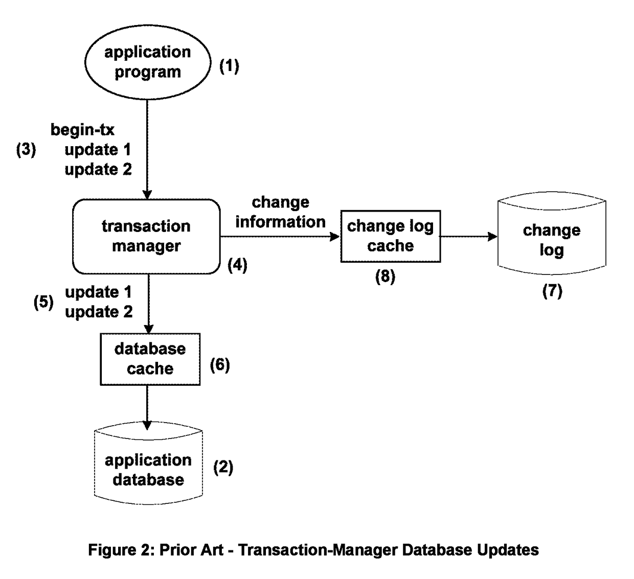 Method of ensuring real-time transaction integrity in the indestructible scalable computing cloud