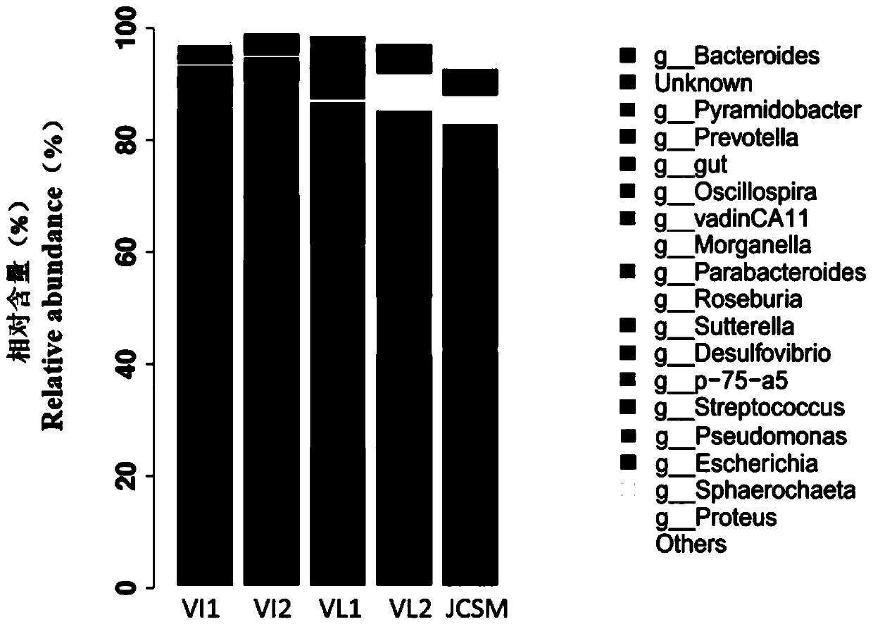 Fermentation parameters of porcine colonic microbiome in vitro simulation culture