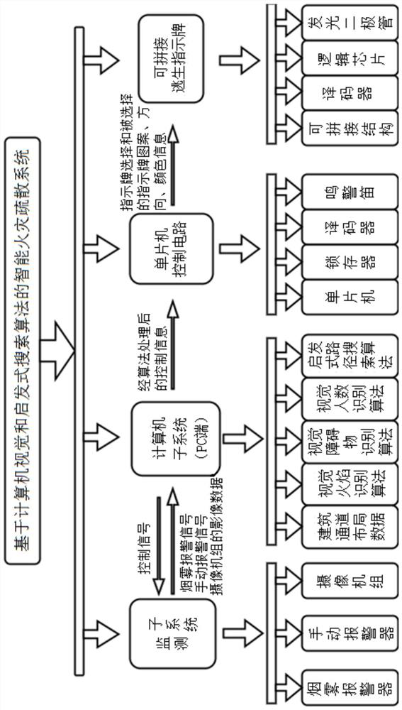 Fire evacuation system and method based on computer vision and heuristic search algorithm