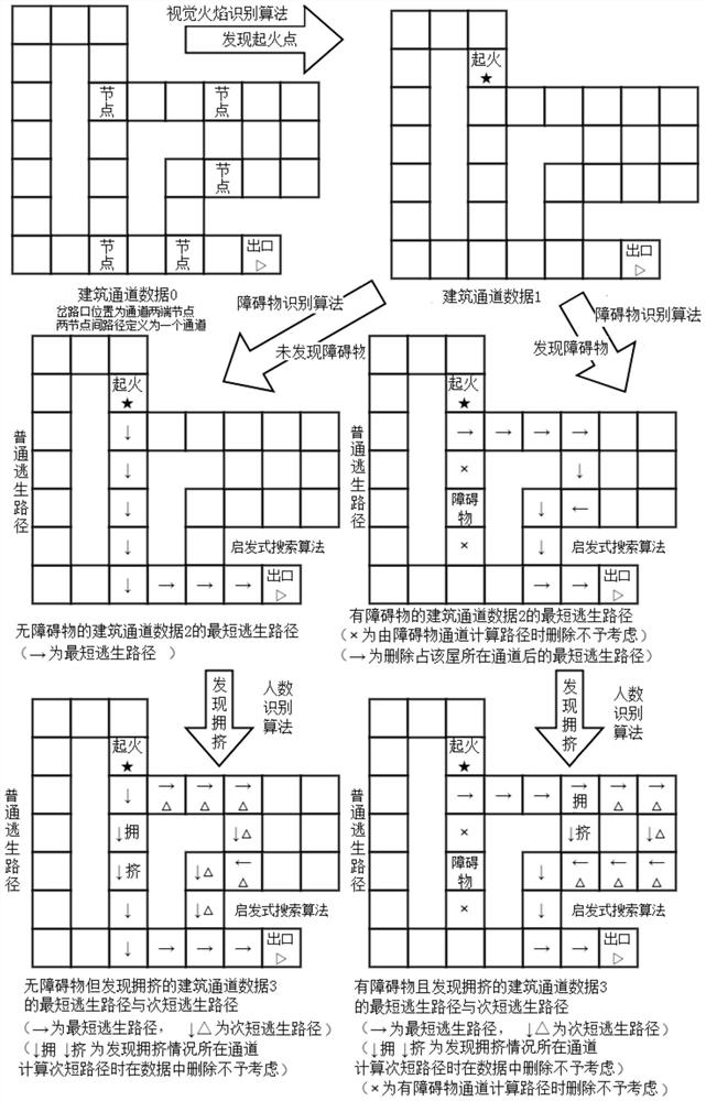 Fire evacuation system and method based on computer vision and heuristic search algorithm