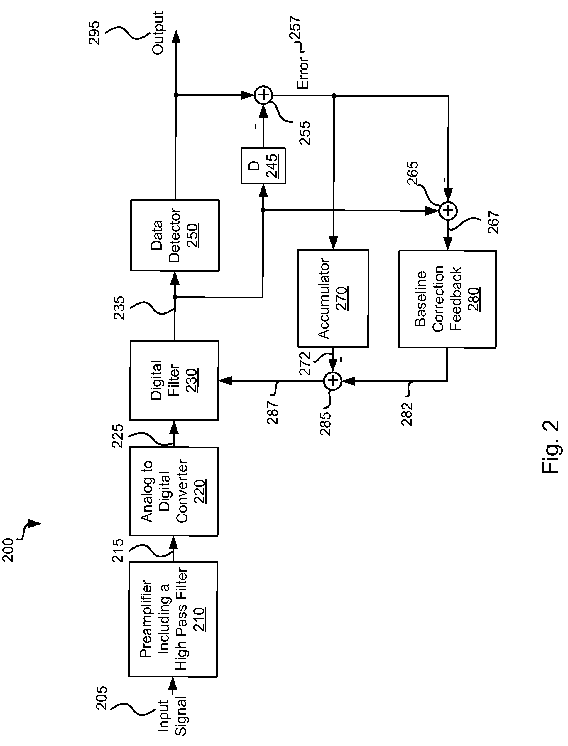 Systems and methods for compensating baseline wandering in perpendicular magnetic recording