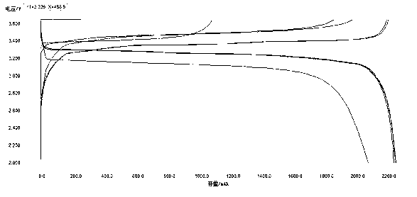 Method for manufacturing positive plate of lithium iron phosphate battery