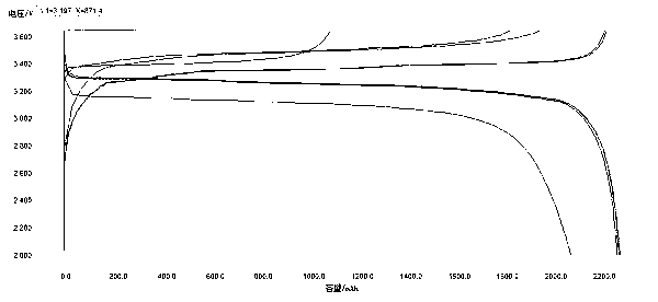 Method for manufacturing positive plate of lithium iron phosphate battery