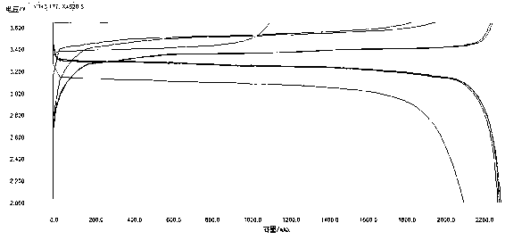 Method for manufacturing positive plate of lithium iron phosphate battery