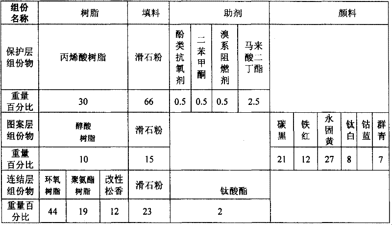 Metal blocking foil and preparation method thereof
