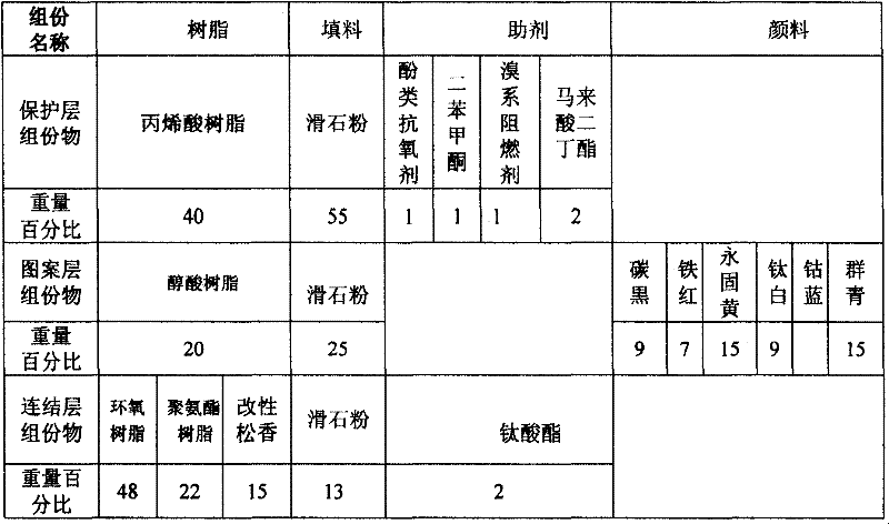 Metal blocking foil and preparation method thereof