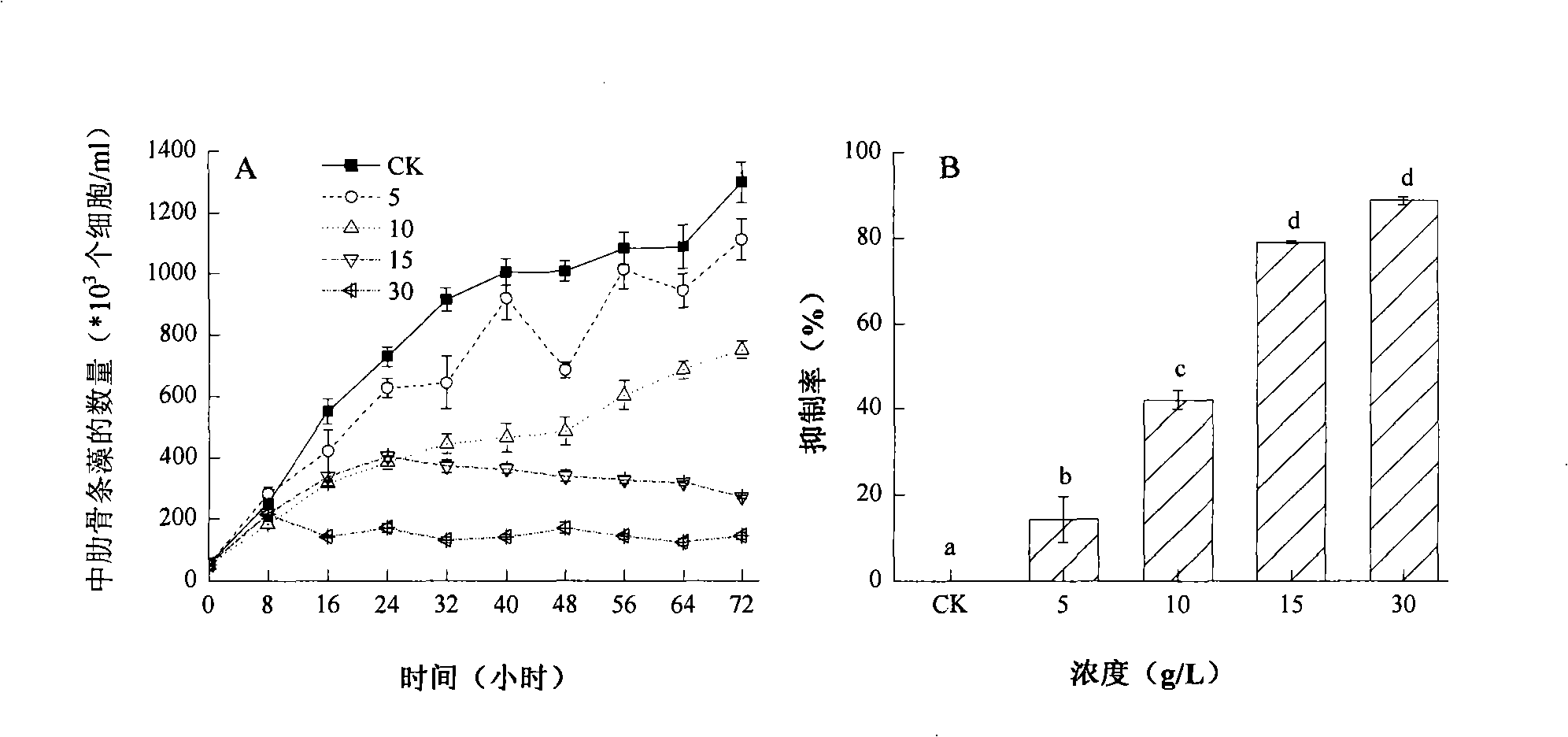 Novel uses of Salicornia bigelovii and root extract thereof