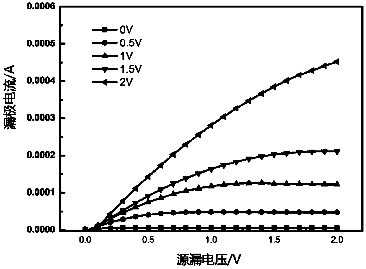Method for preparing oxide thin film transistor by solution method