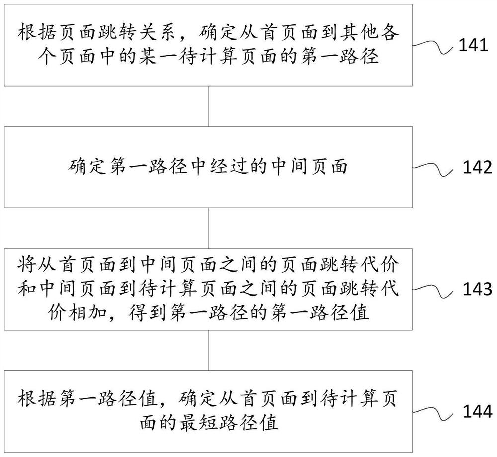 Application software usability evaluation method and device and computing equipment