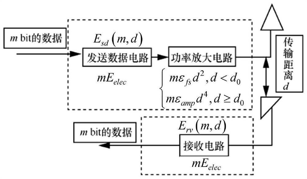 Cluster Routing Method Based on Hexagonal Centroid Election and Dynamic Slot Assignment