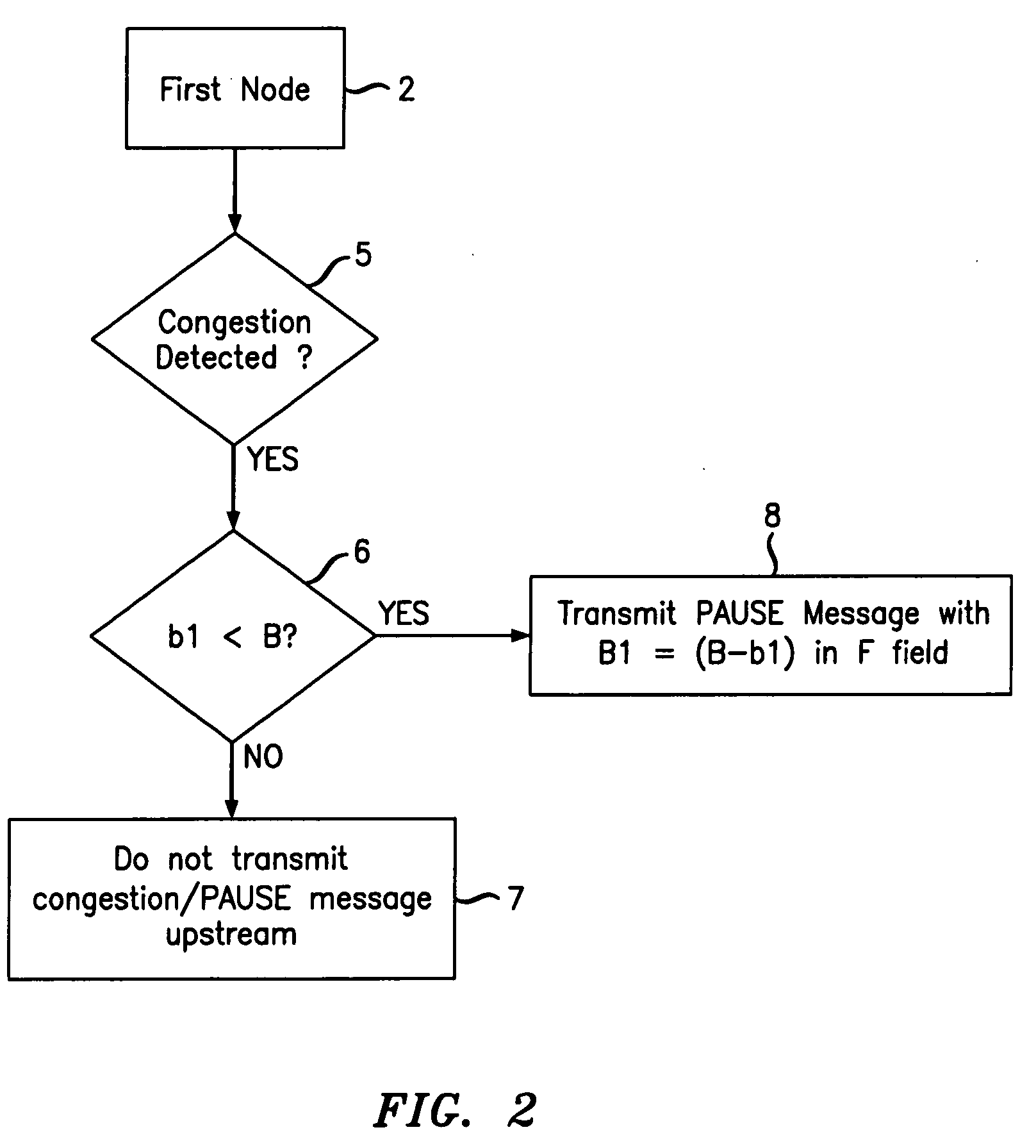 Controlling congestion in a packet switched data network