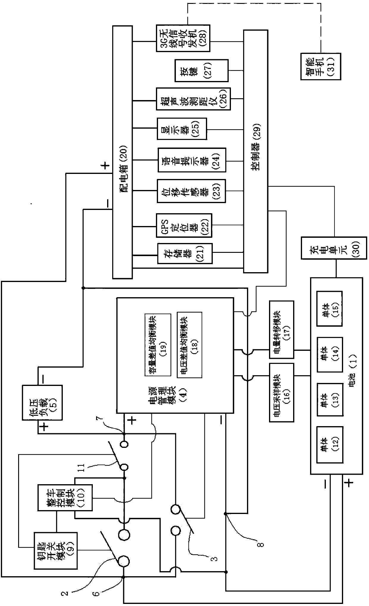 Vehicle-mounted Internet intelligent control system and control method thereof