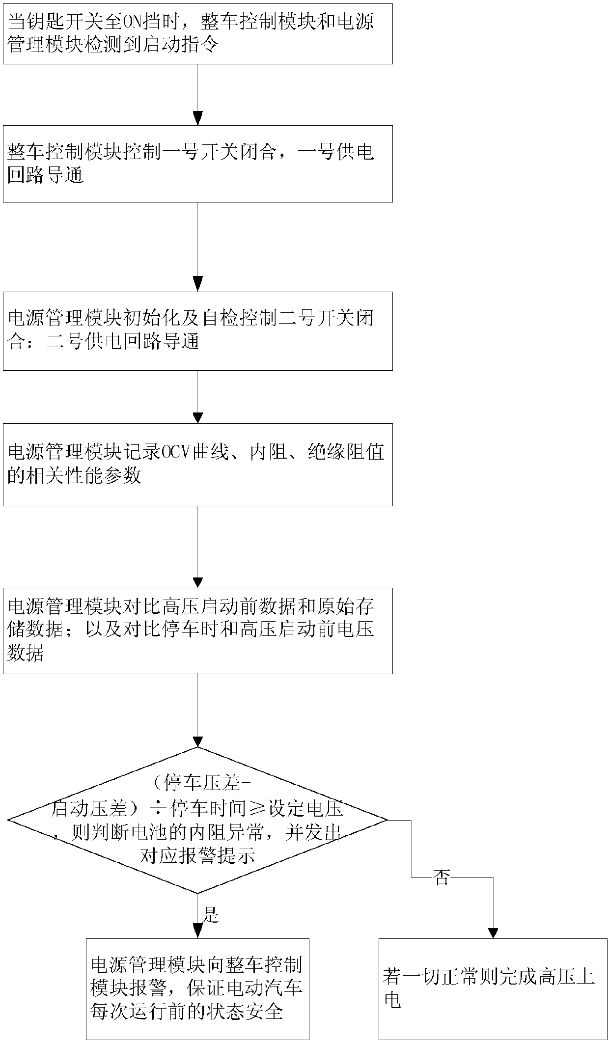 Vehicle-mounted Internet intelligent control system and control method thereof