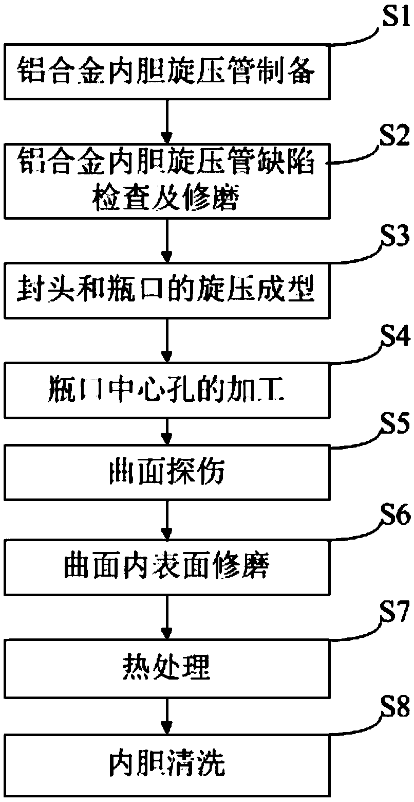 Double-end-seal ultra-large-size ultrahigh-pressure gas cylinder liner and manufacturing method thereof