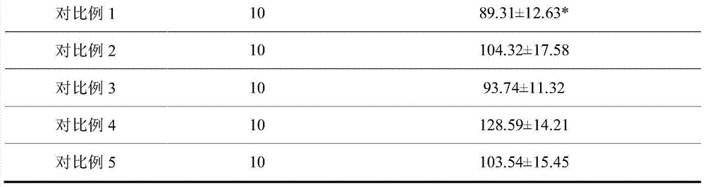 New medical use of a pharmaceutical composition