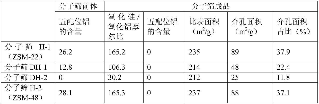 Combined catalyst and method for producing lubricating oil base oil from hydrocracking tail oil